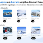 Top 10: Goedkoopste wintersportbestemmingen in Europa
